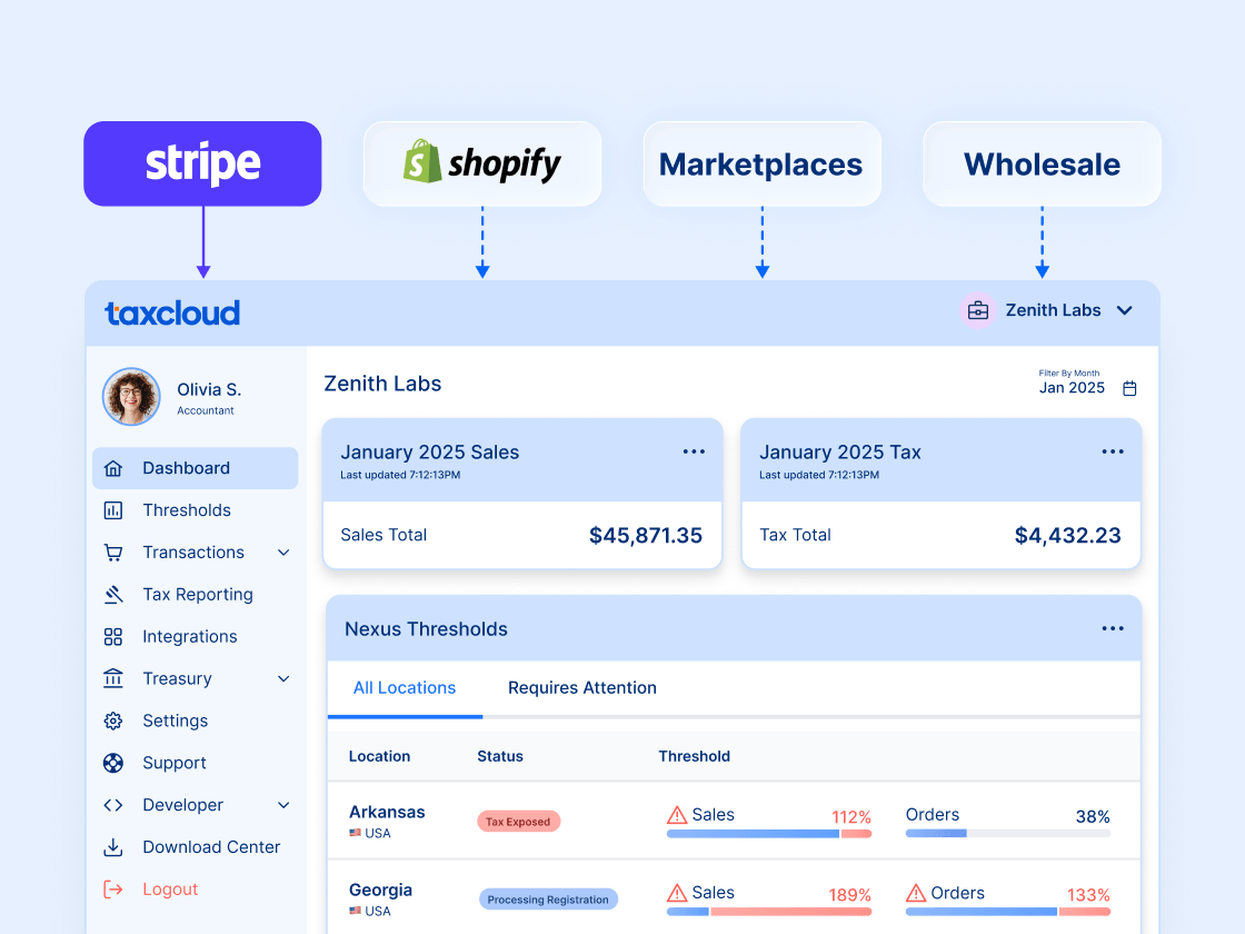 Expand compliance beyond Stripe