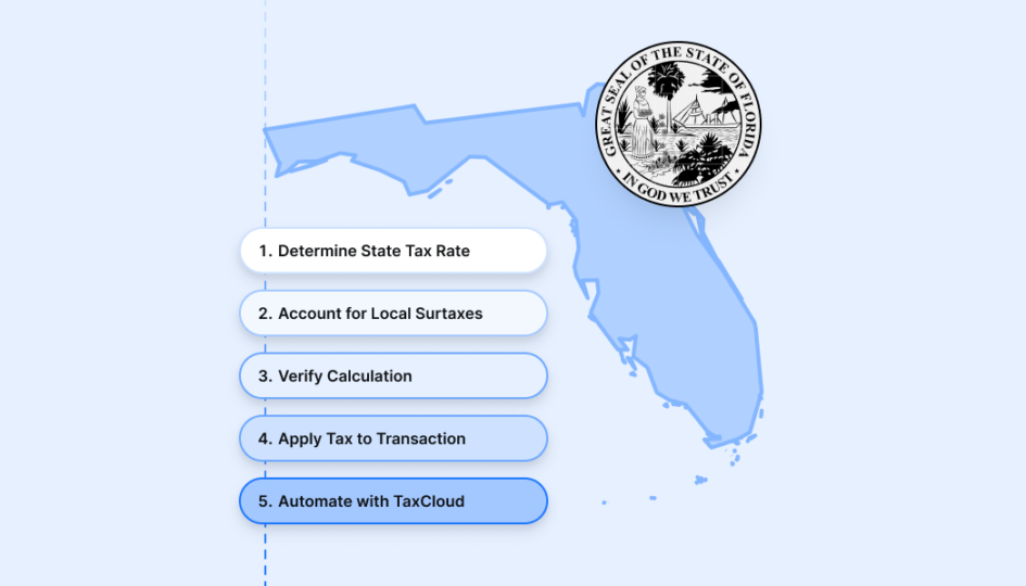 https://taxcloud.com/wp-content/uploads/2024/10/how-to-calculate-sales-tax-in-florida@2x.png