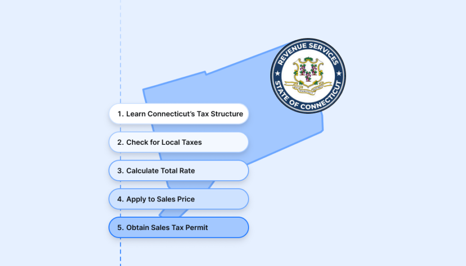 https://taxcloud.com/wp-content/uploads/2024/11/how-to-calculate-sales-tax-in-connecticut@2x.png