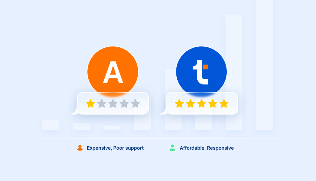 Avalara Reviews 2026