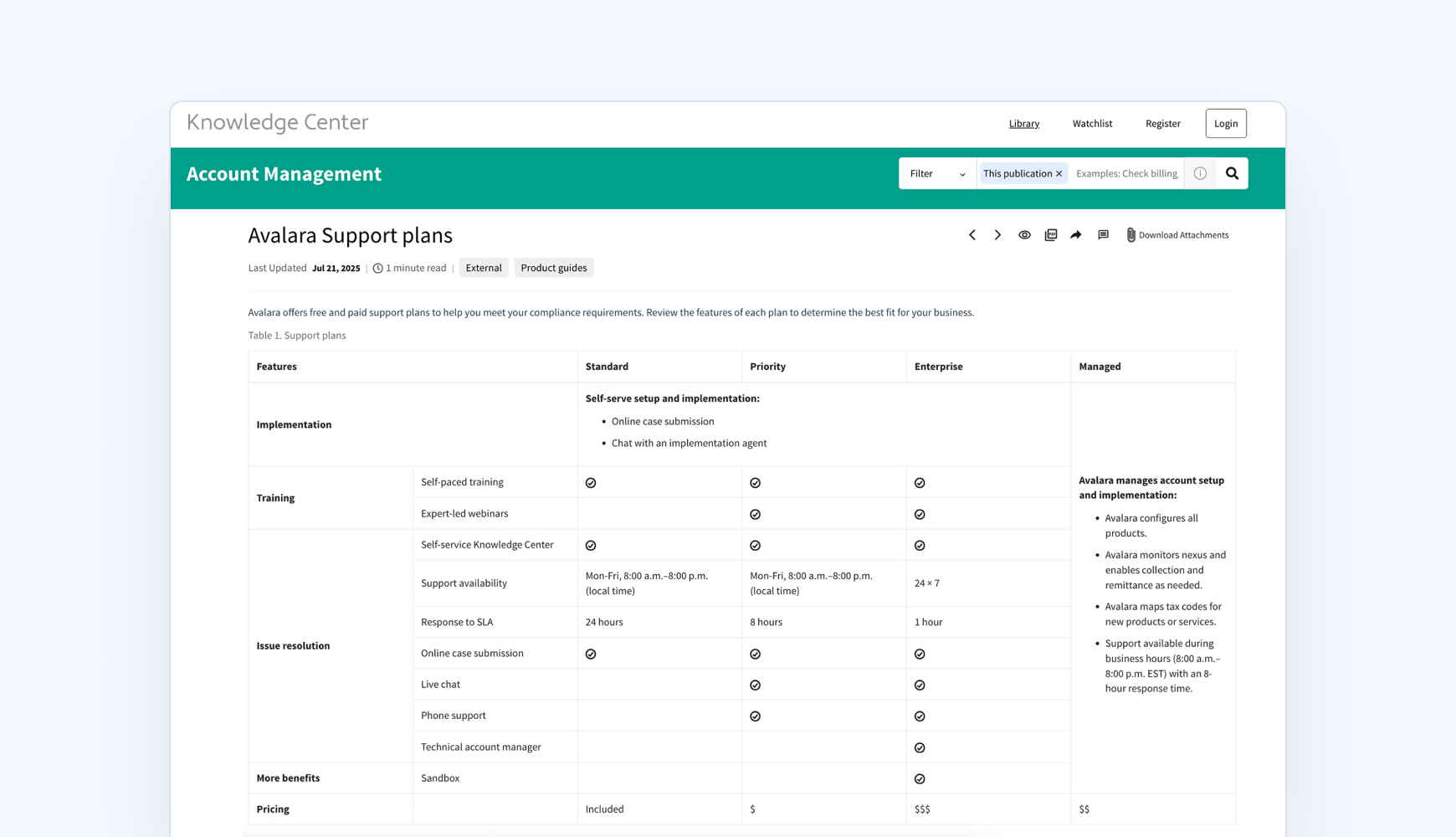 avalara support plans comparison