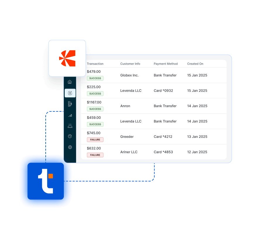TaxCloud Chargebee integration