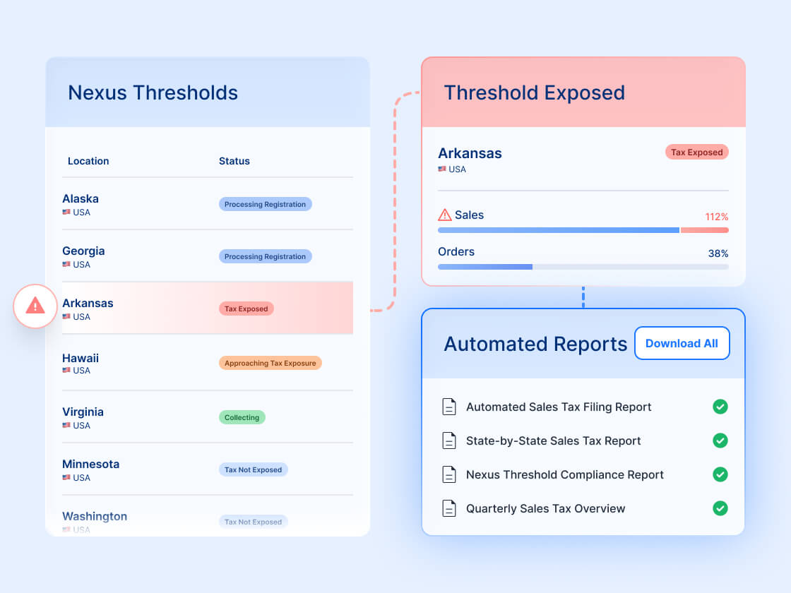 Ecommerce sales tax filing