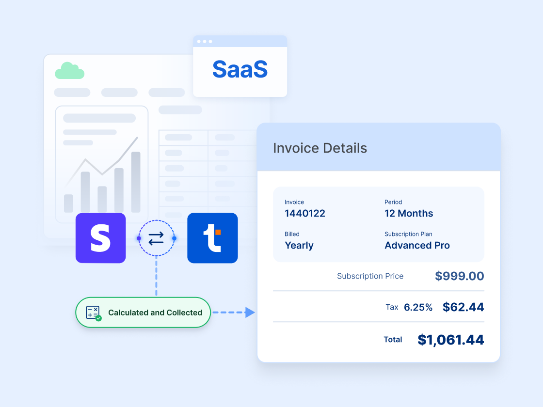 Support for SaaS, software and digital companies