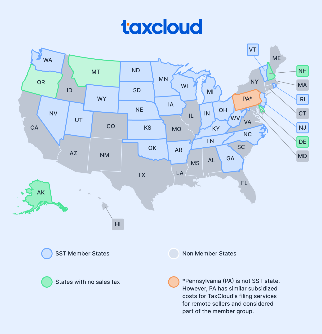 Streamlined Sales Tax SST state list