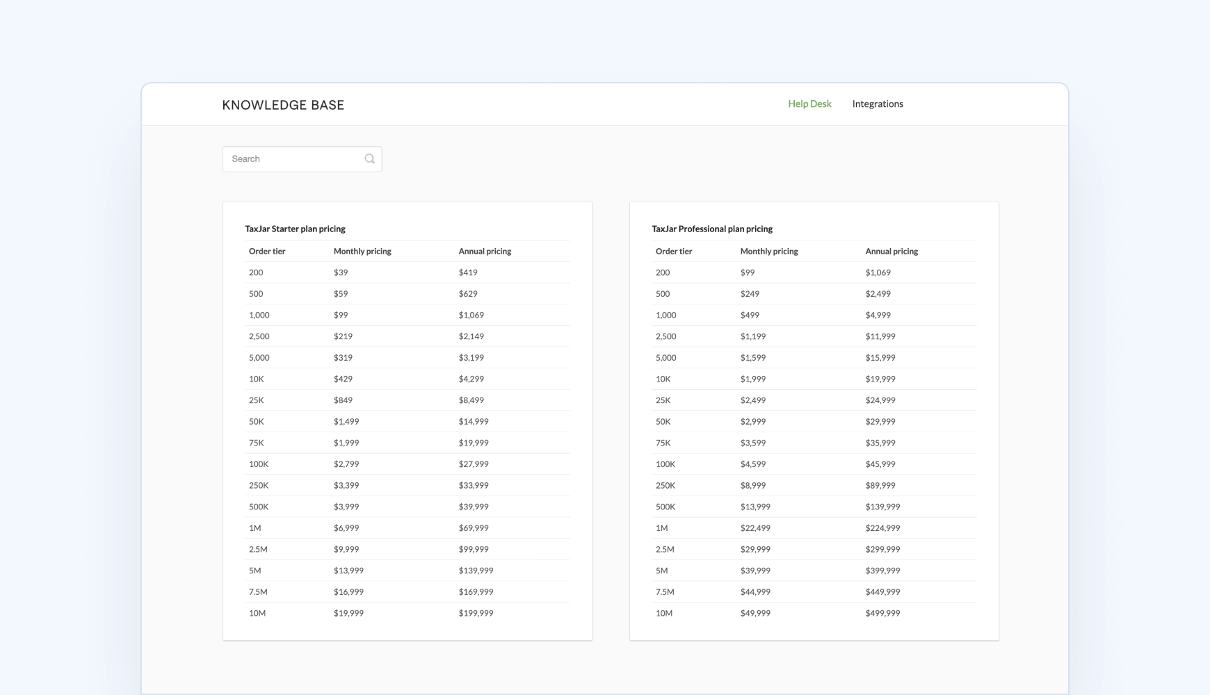 TaxJar Starter Professional plans 2026