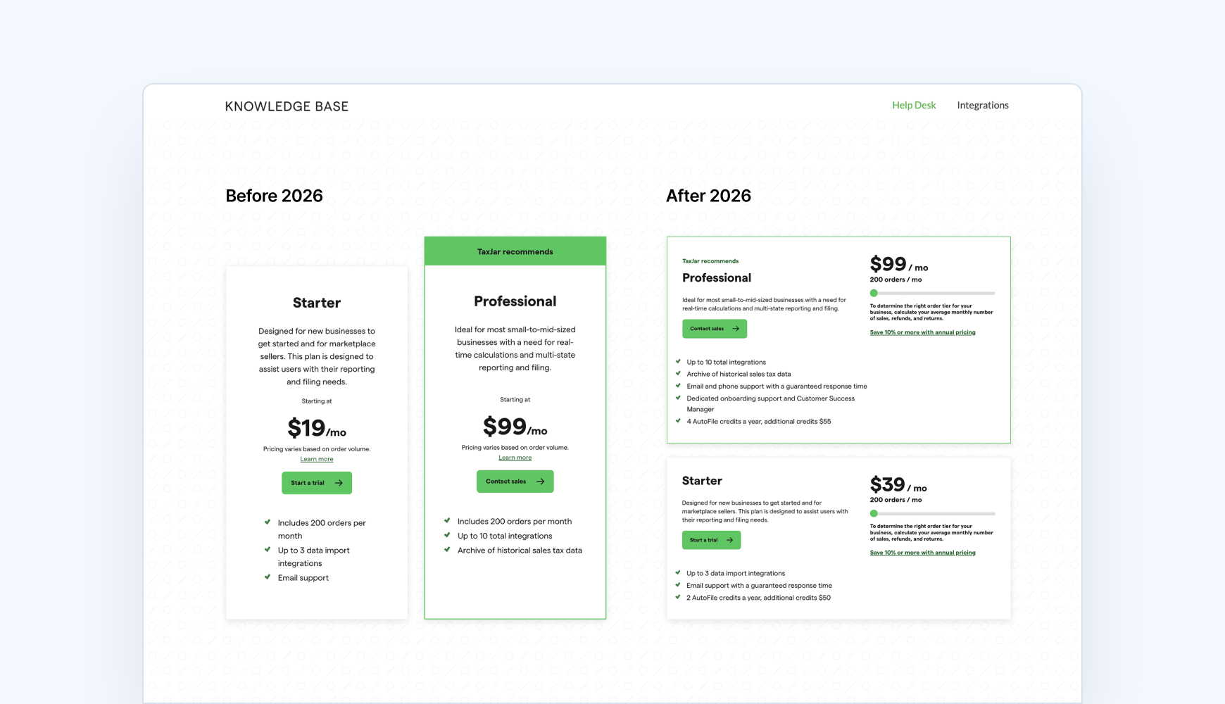 taxjar pricing plans 2026