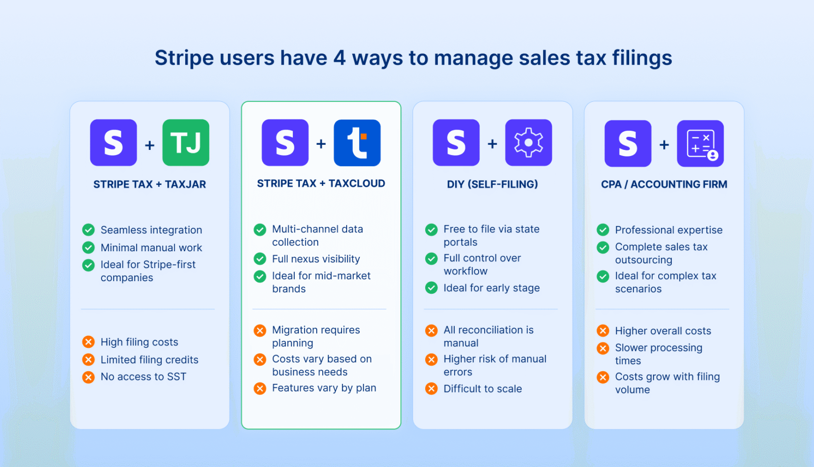 How to file sales tax returns as a Stripe merchant
