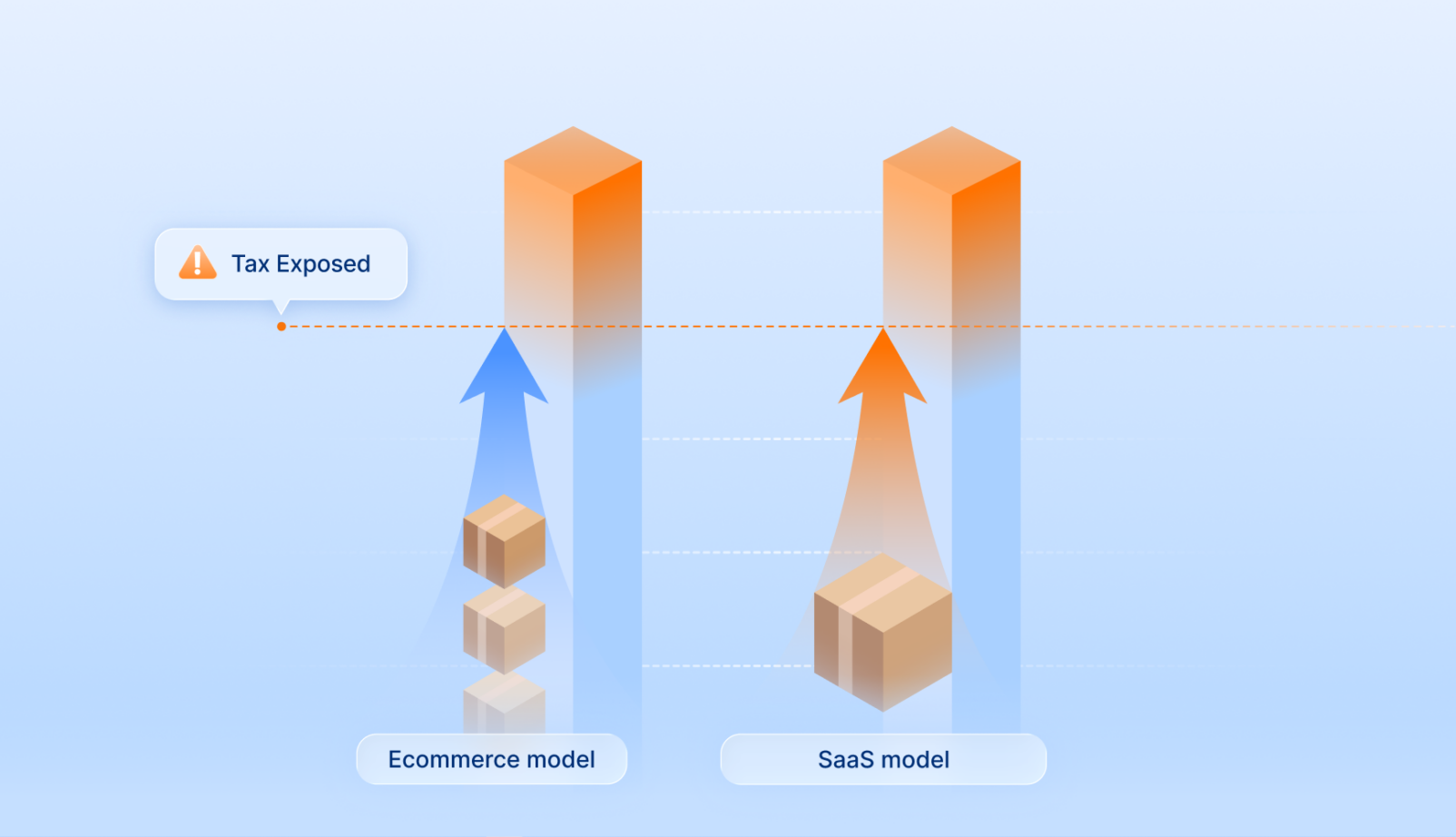 SaaS companies can trigger nexus in a few deals
