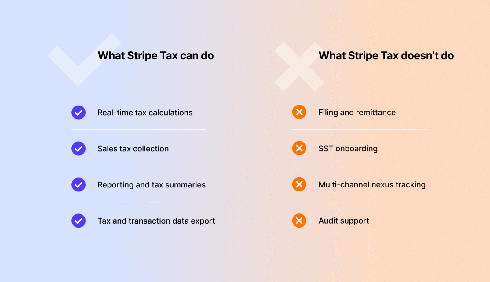 What Stripe Tax can do and doesn’t do